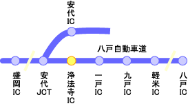 自動車道の簡易図