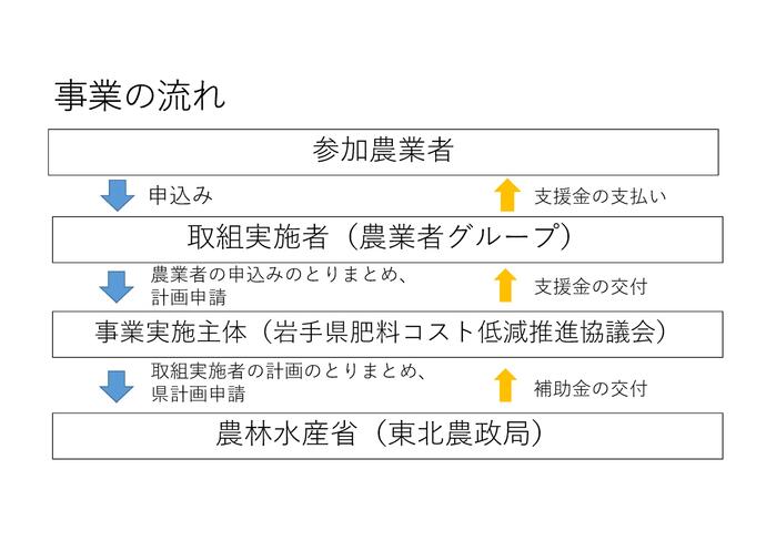 事業の流れ