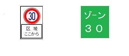 規制標識、道路標示図