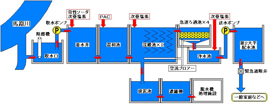 浄水行程の画像