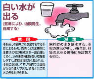 白い水が出る（煮沸により、油膜発生。白濁する）