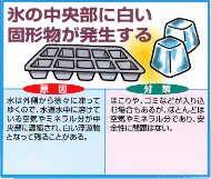 氷の中央部に白い固形物が発生する