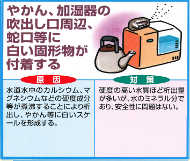 やかん、加湿器の吹き出し口周辺、蛇口等に白い固形物が付着する