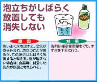 泡立ちがしばらく放置しても消失しない