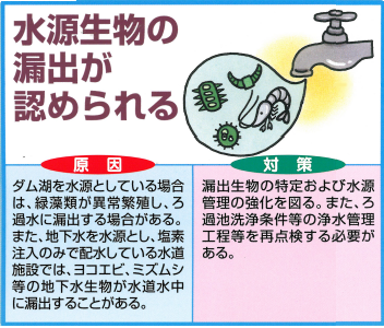 トラブル画像